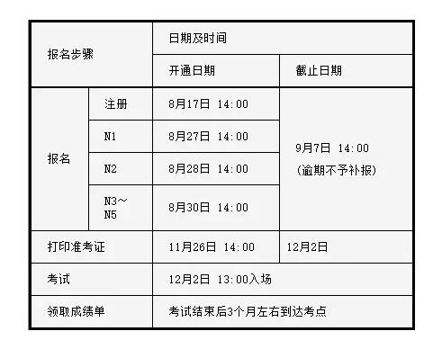  2018年12月日本语能力测试JLPT报名时间